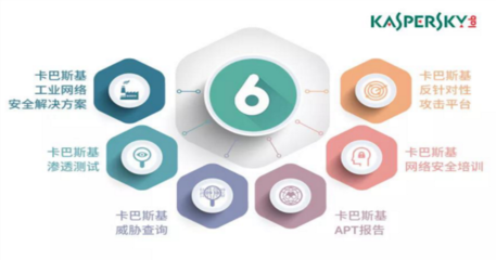 卡巴斯基六大技術亮點，構筑企業網絡安全堅實防線