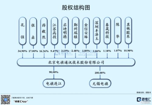 電旗股份沖刺創(chuàng)業(yè)板 深耕網(wǎng)絡(luò)優(yōu)化服務(wù)，攜手華為、中興共筑通信基石