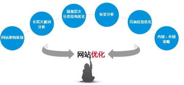 線上線下融合 網(wǎng)絡(luò)推廣公司以?xún)?yōu)勢(shì)技術(shù)服務(wù)為核心的新戰(zhàn)略